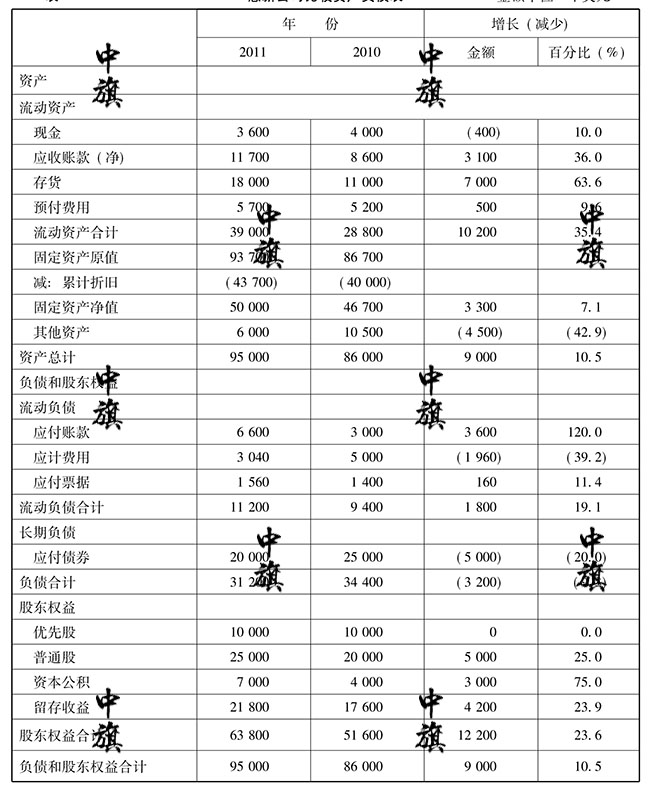財(cái)務(wù)報(bào)表 財(cái)務(wù)報(bào)表
