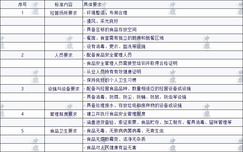 北京市衛(wèi)生標(biāo)準(zhǔn) 北京市衛(wèi)生標(biāo)準(zhǔn)