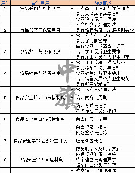 食品企業(yè)管理制度 食品企業(yè)管理制度