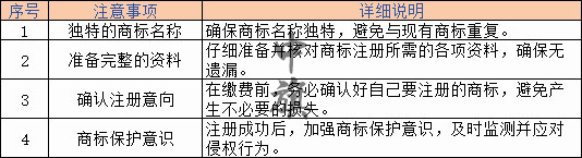 商標(biāo)注冊注意事項(xiàng) 商標(biāo)注冊注意事項(xiàng)