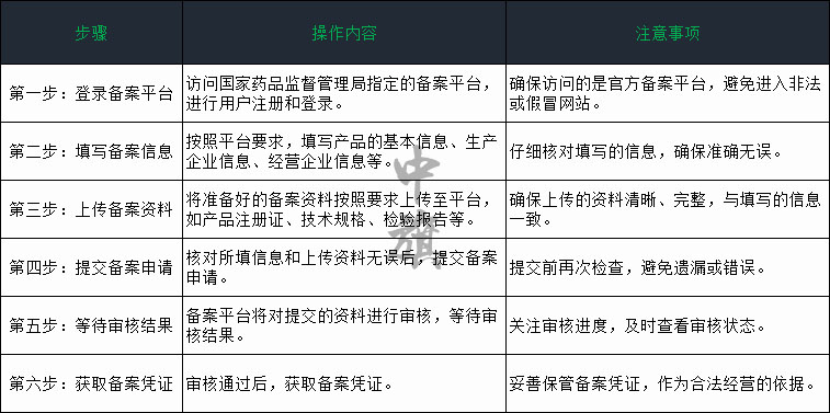 二類醫(yī)療器械備案 二類醫(yī)療器械備案