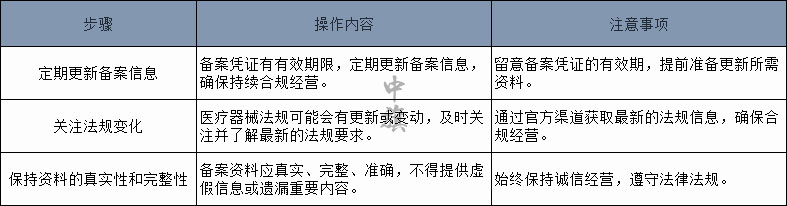 備案注意事項(xiàng)圖 備案注意事項(xiàng)圖