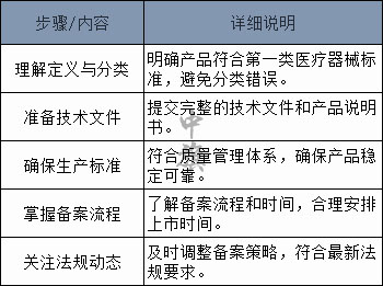 第一類醫(yī)療器械備案圖.jpg 第一類醫(yī)療器械備案圖.jpg