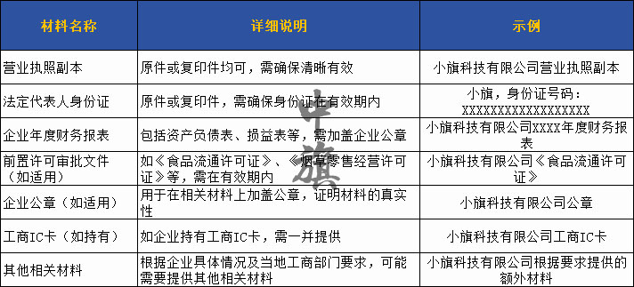 年審前所需要準備的相對應的材料 年審前所需要準備的相對應的材料