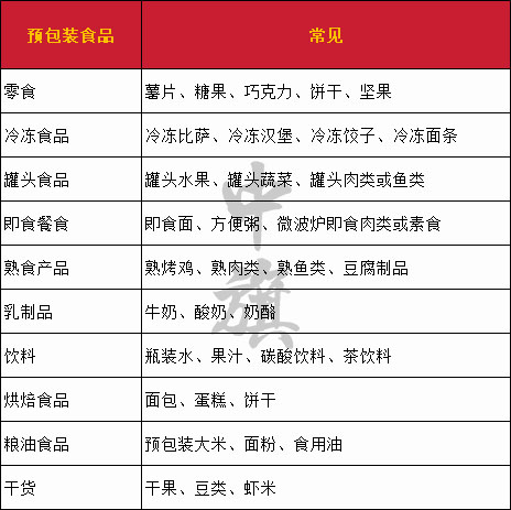 超市內(nèi)常見的預(yù)包裝食品清單 超市內(nèi)常見的預(yù)包裝食品清單