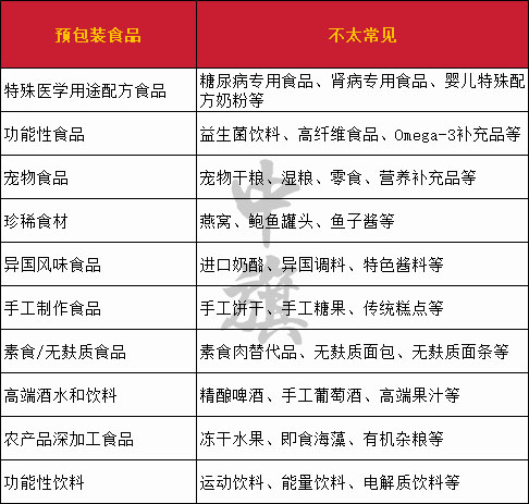 不太常見的預(yù)包裝食品清單 不太常見的預(yù)包裝食品清單