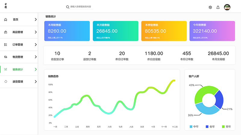 小旗在網(wǎng)上開網(wǎng)店的營業(yè)額.png 小旗在網(wǎng)上開網(wǎng)店的營業(yè)額.png