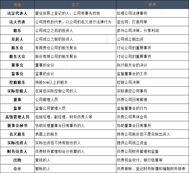 整理新的表格注意收藏吧.jpg 整理新的表格注意收藏吧.jpg