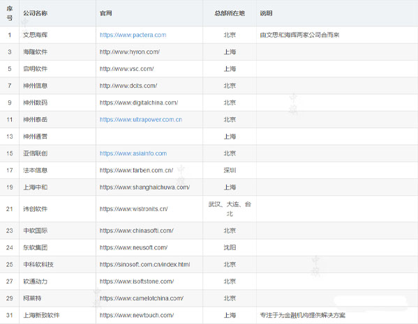 一些比較知名的IT外包平臺(tái).jpg 一些比較知名的IT外包平臺(tái).jpg