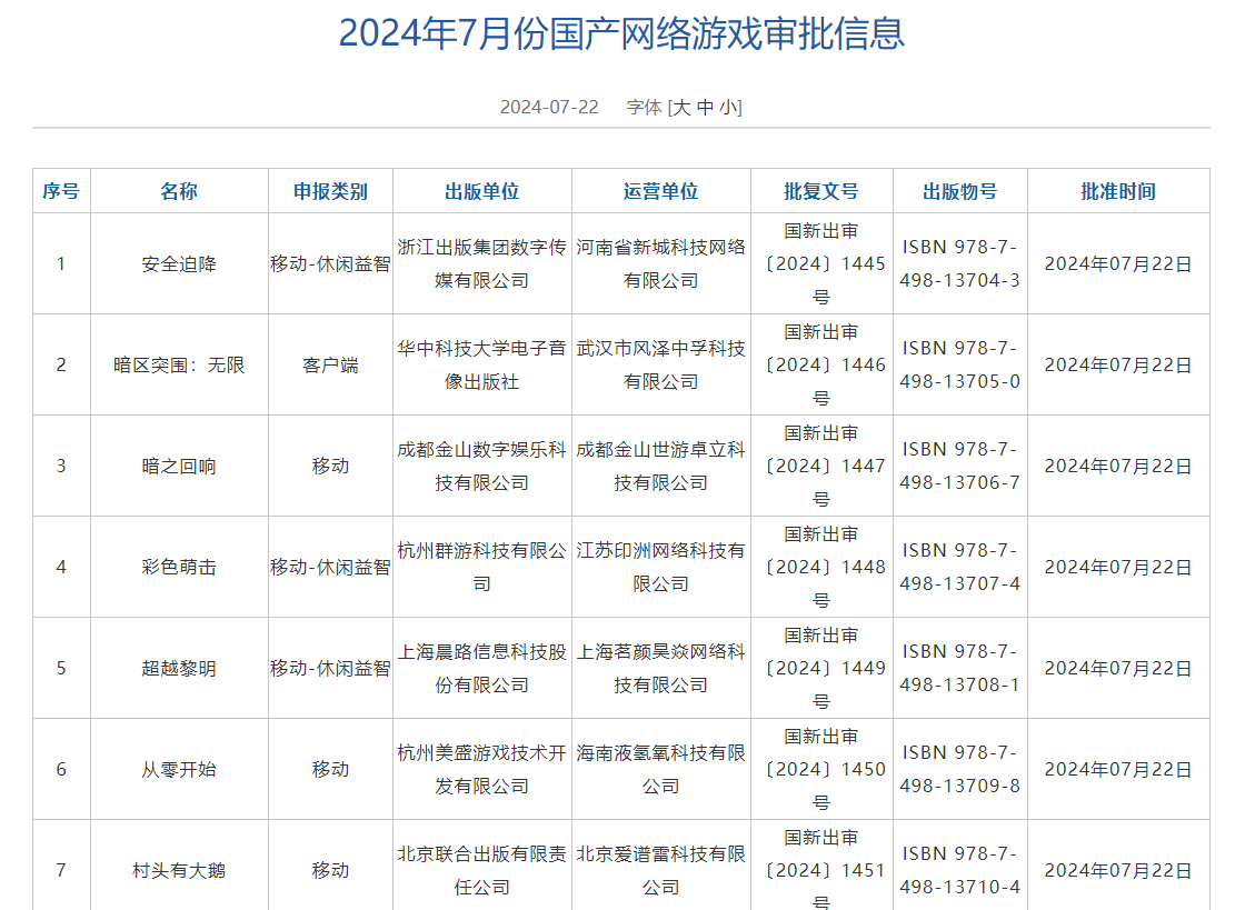 2024年7月份一部分游戲版號(hào)公示.png 2024年7月份一部分游戲版號(hào)公示.png
