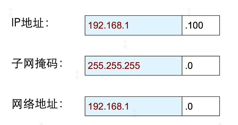 網(wǎng)站服務器IP地址.jpg 網(wǎng)站服務器IP地址.jpg