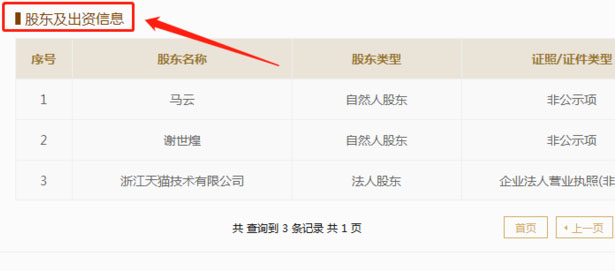 股東及出資信息 股東及出資信息