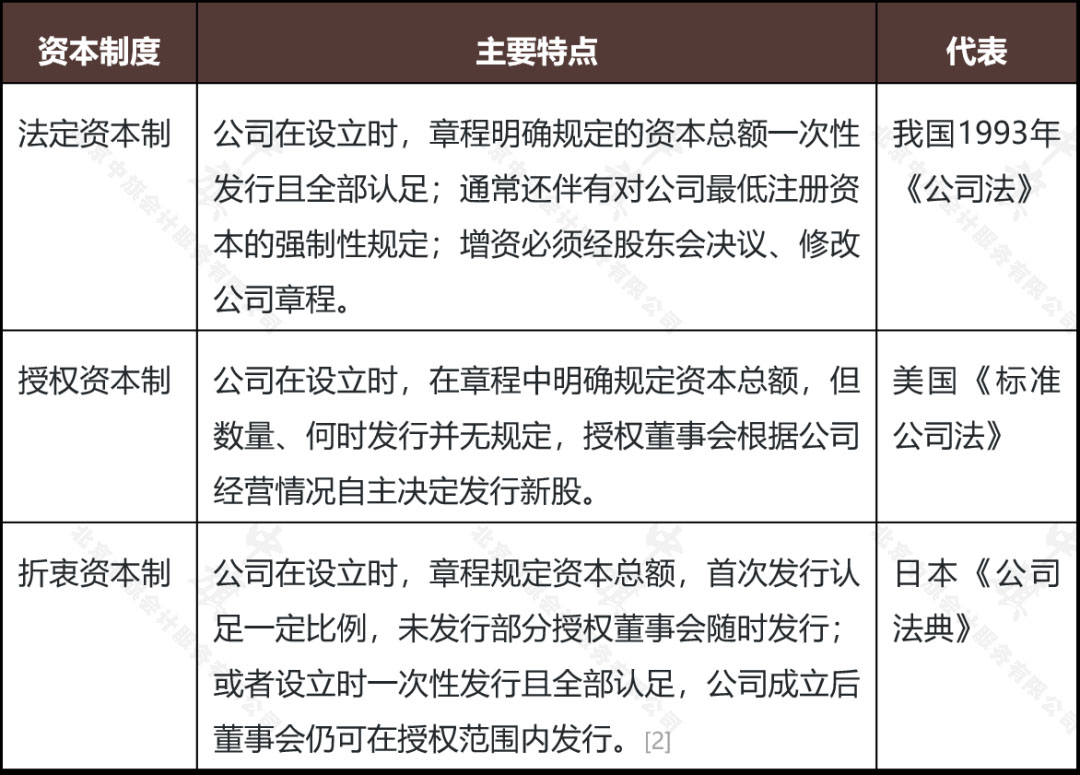 股東權(quán)益與注冊(cè)資本 股東權(quán)益與注冊(cè)資本
