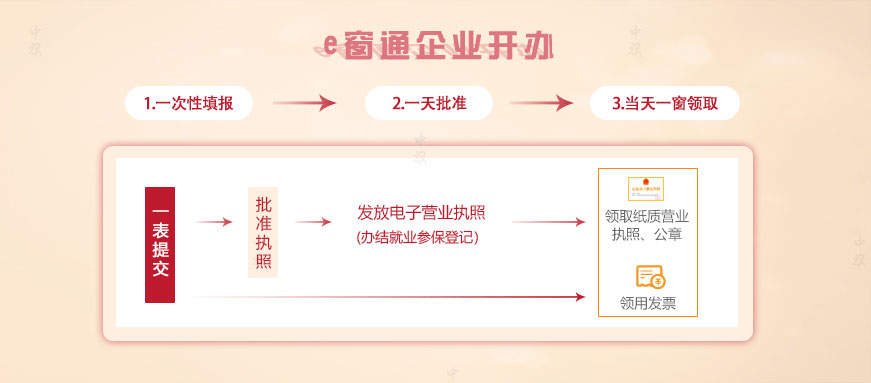 北京市的e窗通平臺(tái)