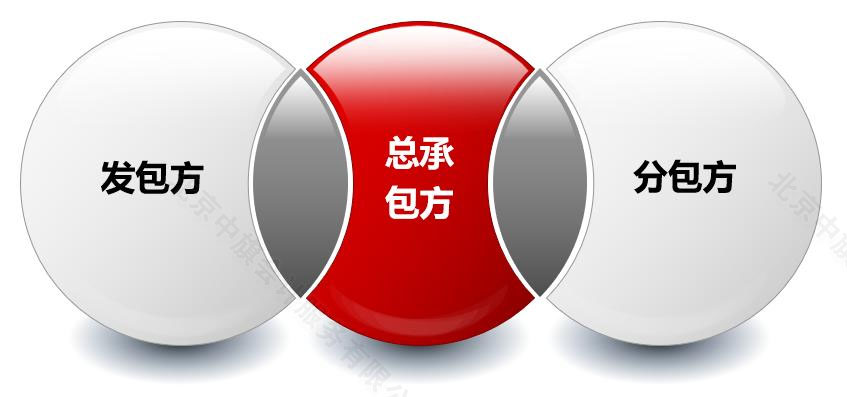 背靠背條款示意圖大概就這么個(gè)意思.jpg 背靠背條款示意圖大概就這么個(gè)意思.jpg