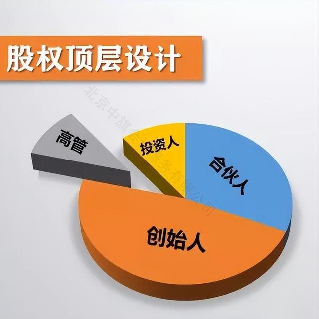 股權頂層設計.jpg 股權頂層設計.jpg