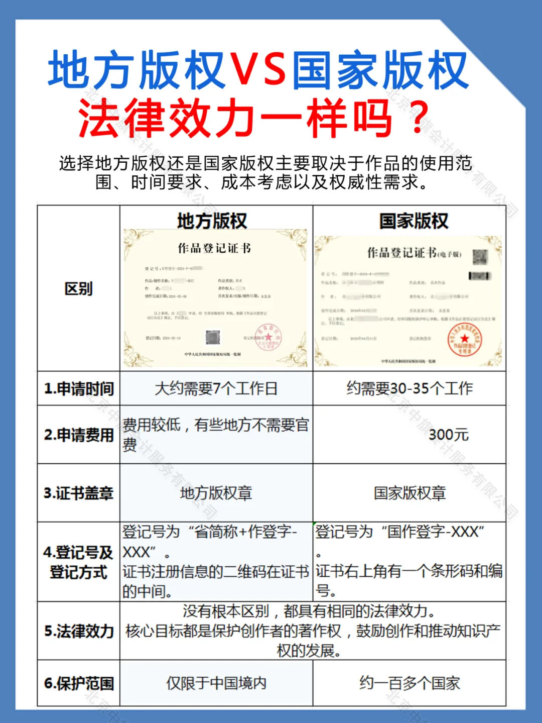 地方版權(quán)和國(guó)家版權(quán)法律效力一樣么？