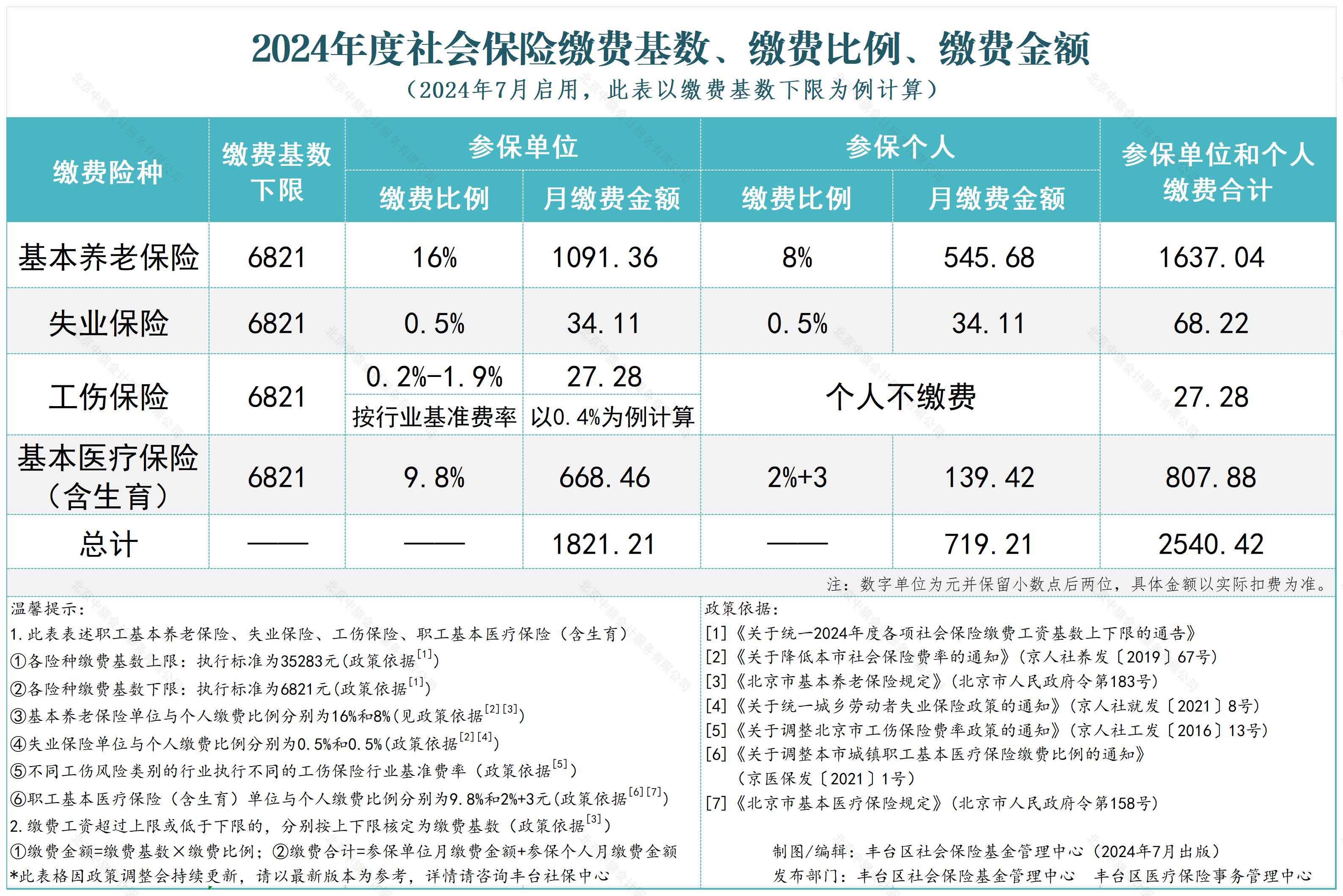 2024年度社會保險繳費(fèi)基數(shù).jpg 2024年度社會保險繳費(fèi)基數(shù).jpg
