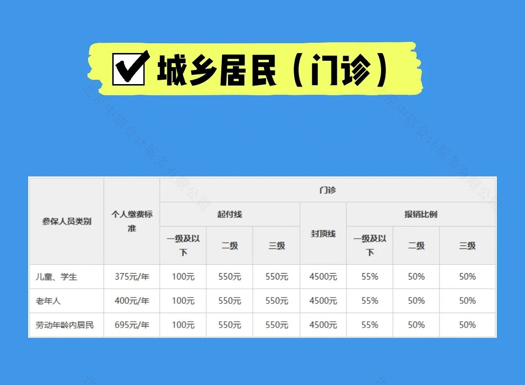 城鄉(xiāng)居民(門(mén)診).jpg 城鄉(xiāng)居民(門(mén)診).jpg