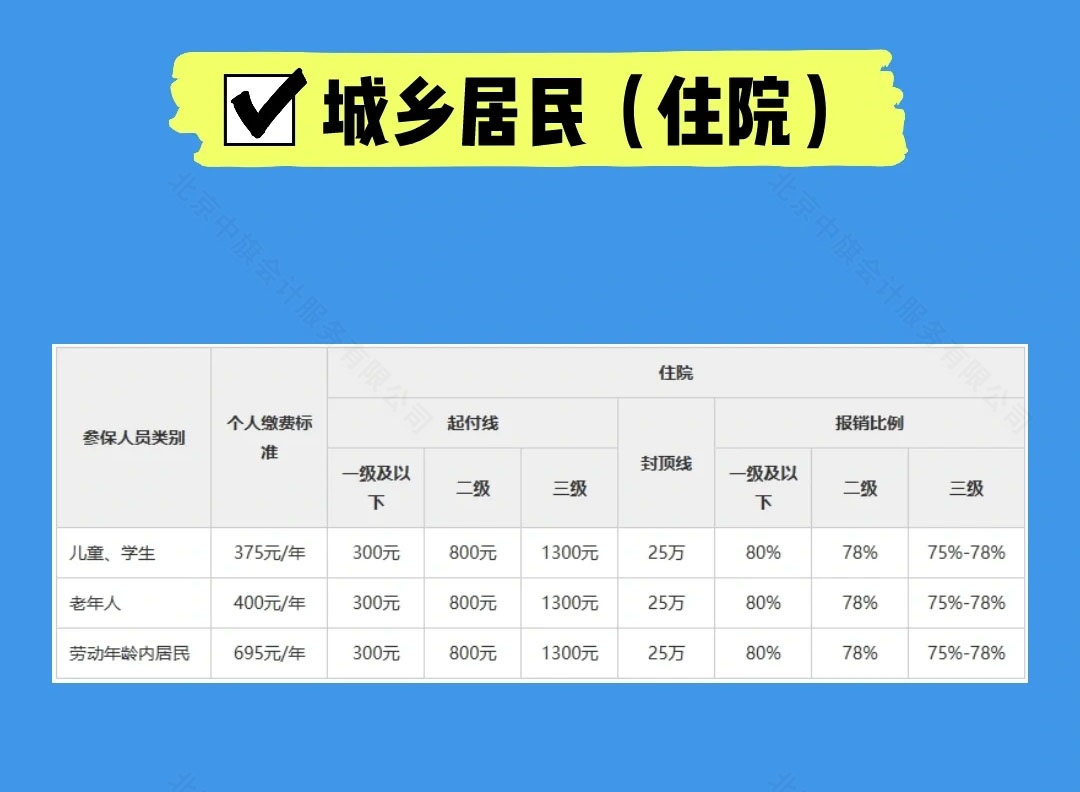 城鄉(xiāng)居民(住院).jpg 城鄉(xiāng)居民(住院).jpg