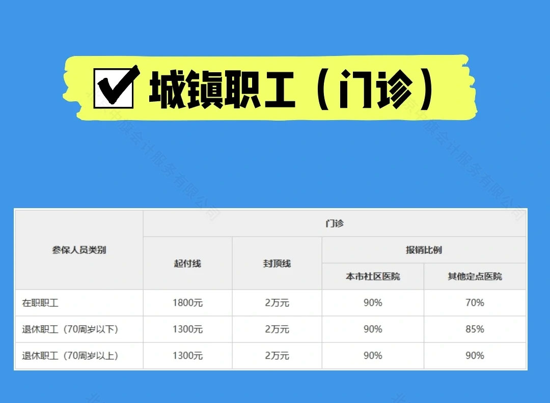 城鎮(zhèn)職工(門(mén)診).jpg 城鎮(zhèn)職工(門(mén)診).jpg
