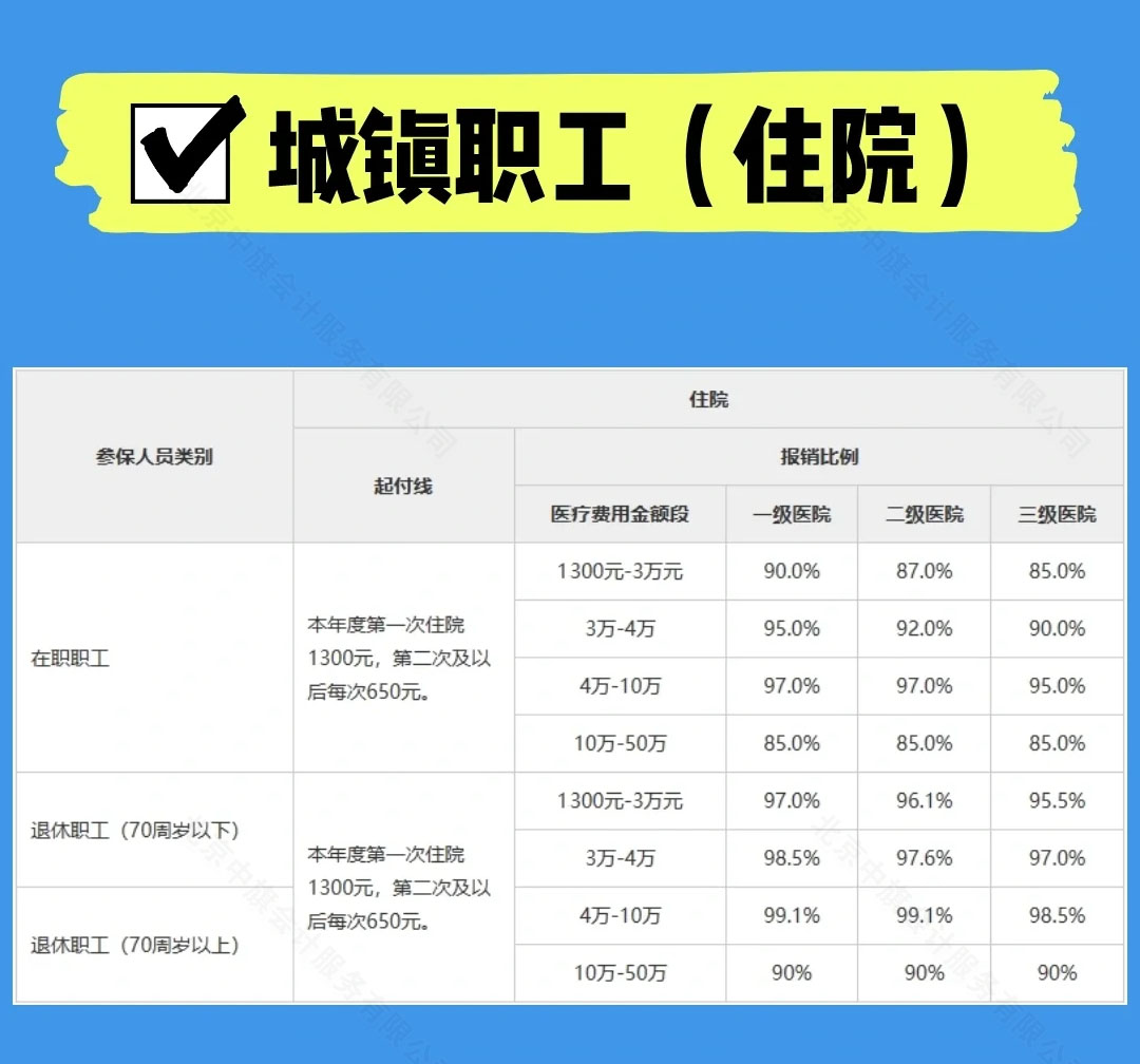 城鎮(zhèn)職工(住院).jpg 城鎮(zhèn)職工(住院).jpg