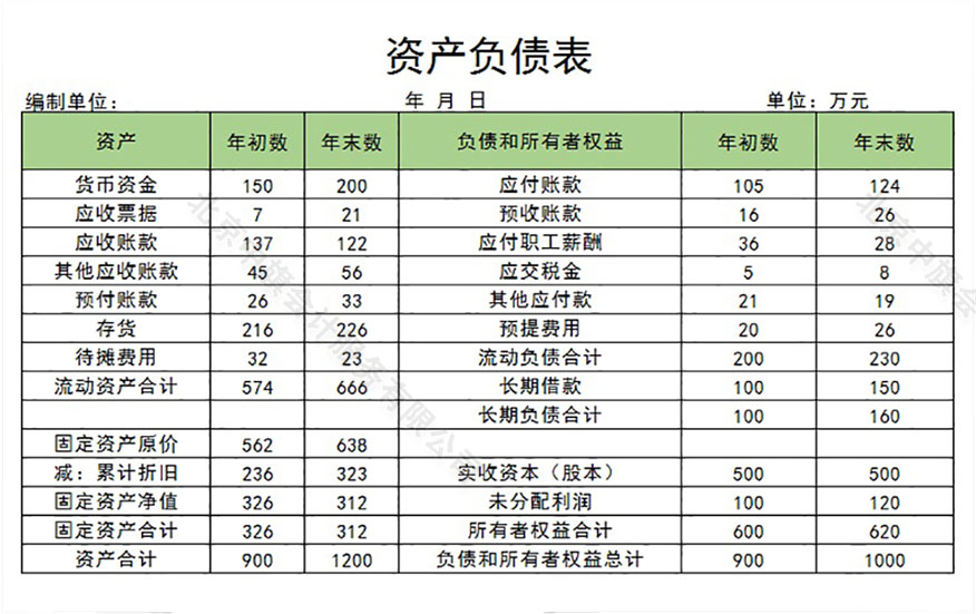 資產(chǎn)負(fù)債表.jpg 資產(chǎn)負(fù)債表.jpg