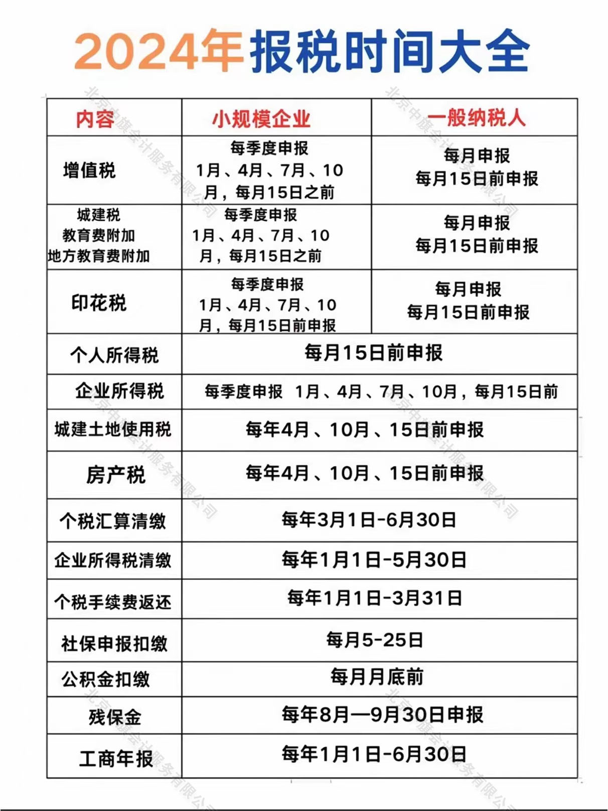 2024年印花稅報(bào)稅時(shí)間.jpg 2024年印花稅報(bào)稅時(shí)間.jpg