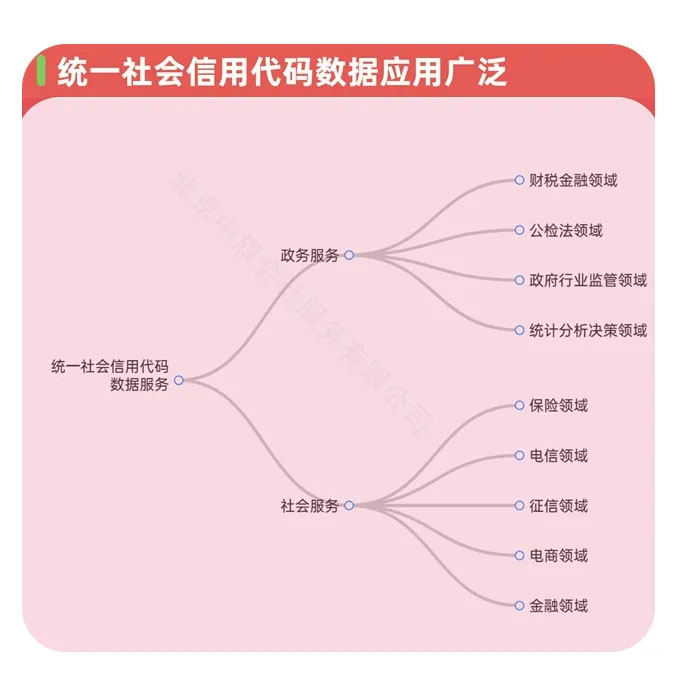 統(tǒng)一社會信用代碼數(shù)據(jù)廣泛應用.jpg