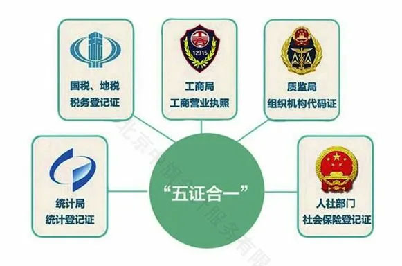 五證合一.jpg 五證合一.jpg