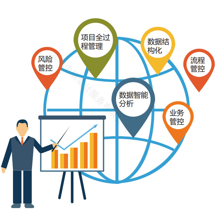 投資管理公司的流程.jpg 投資管理公司的流程.jpg