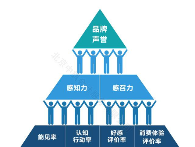 企業(yè)品牌聲譽信用非常至關(guān)重要.jpg 企業(yè)品牌聲譽信用非常至關(guān)重要.jpg