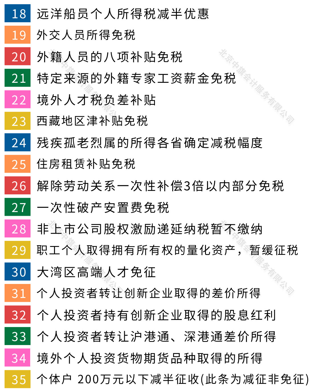 剛整理的一份免稅事項圖.jpg 剛整理的一份免稅事項圖.jpg