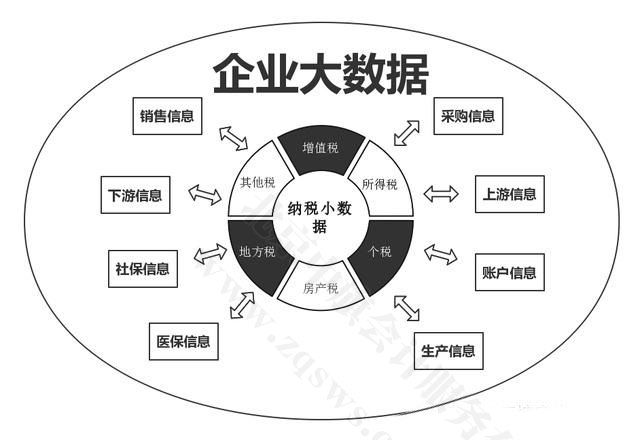 企業(yè)大數(shù)據(jù).jpg 企業(yè)大數(shù)據(jù).jpg