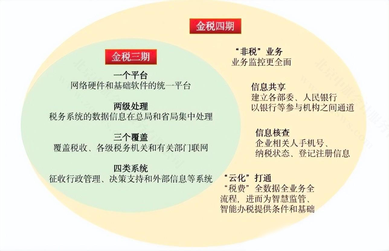 金稅三期和四期的差別.jpg 金稅三期和四期的差別.jpg