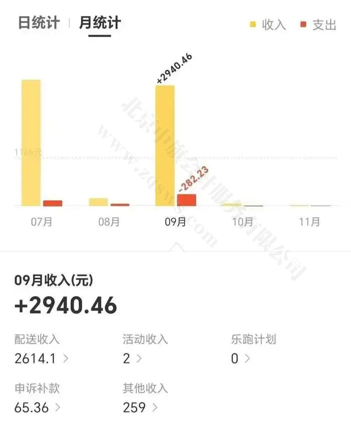 24年9月份送外賣跑了2940元.jpg 24年9月份送外賣跑了2940元.jpg