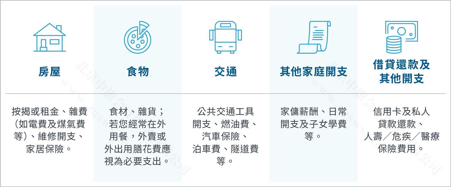 最基礎(chǔ)的生活開支.jpg