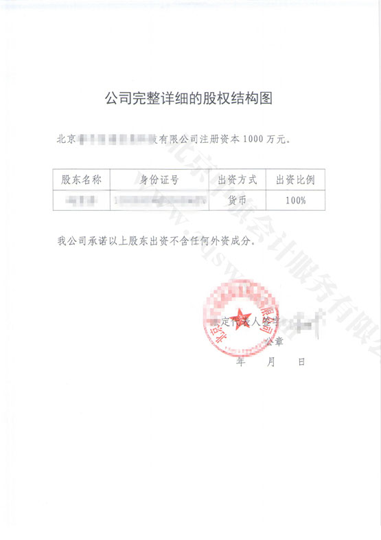 公司完整的詳細股權結構圖.jpg 公司完整的詳細股權結構圖.jpg