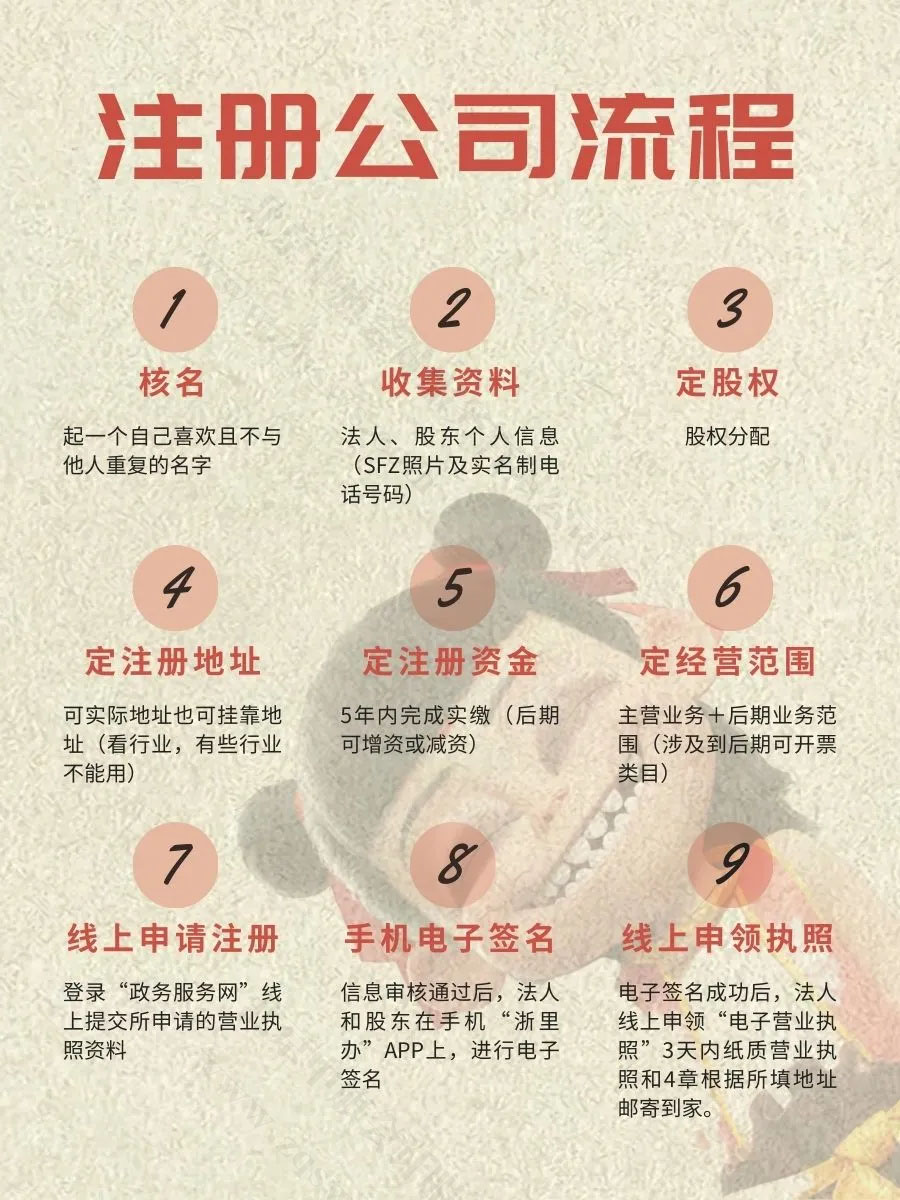 北京注冊(cè)公司流程.jpg 北京注冊(cè)公司流程.jpg