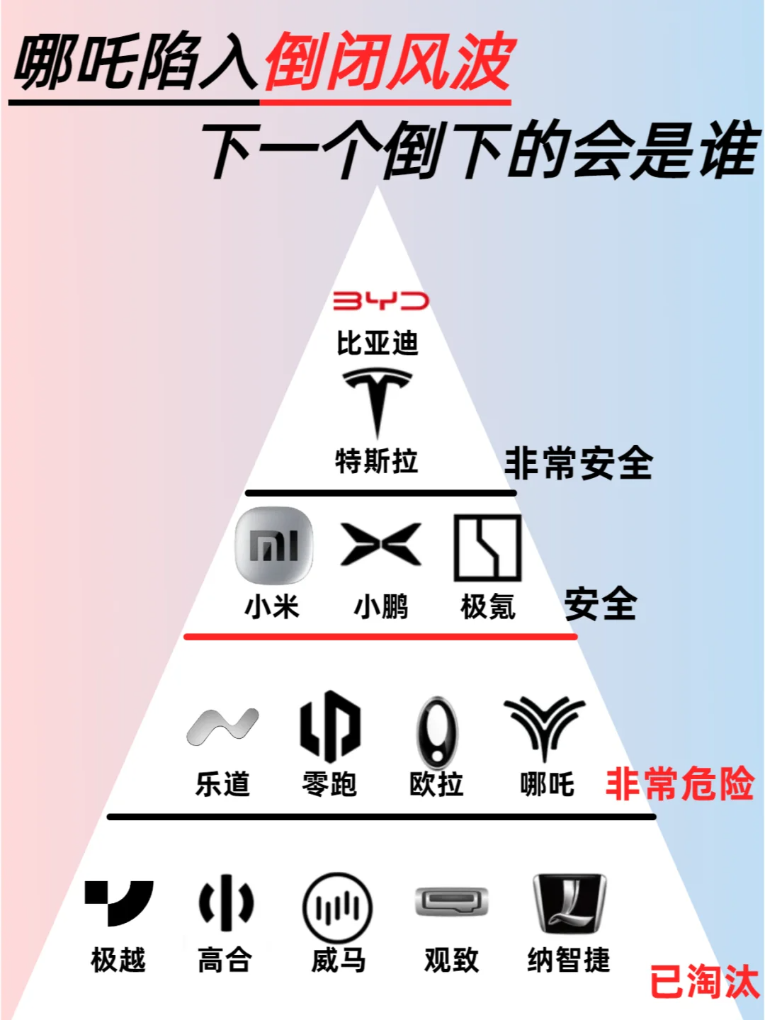 哪吒陷入倒閉風(fēng)波.png 哪吒陷入倒閉風(fēng)波.png