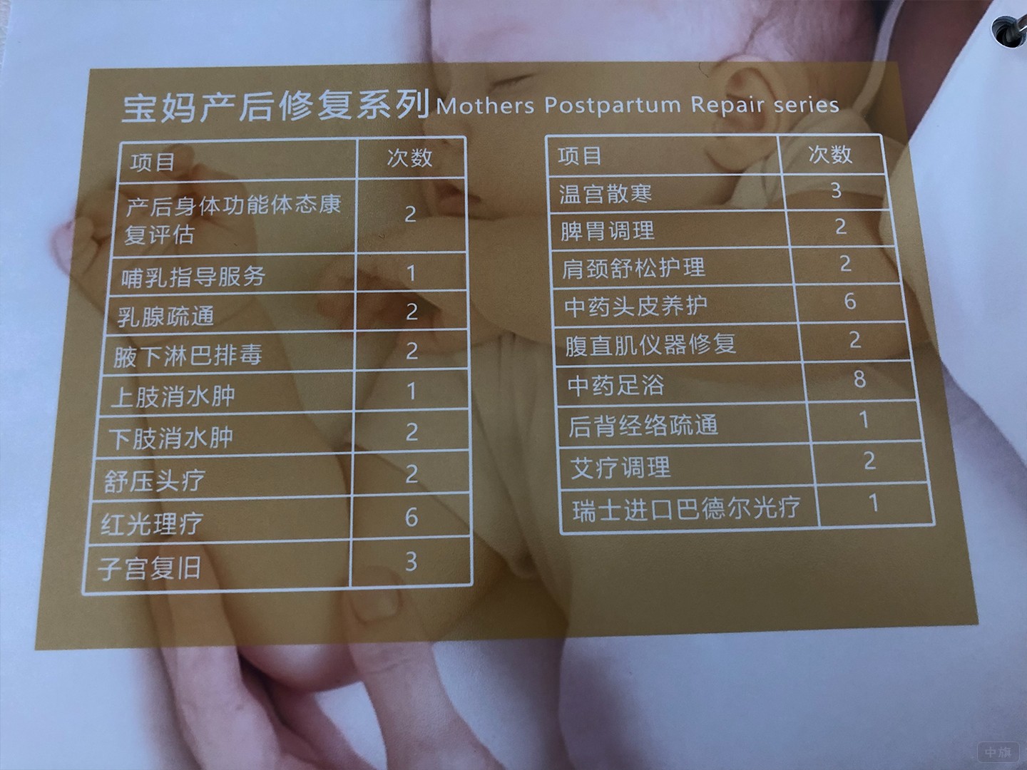 寶媽產后修復分類表