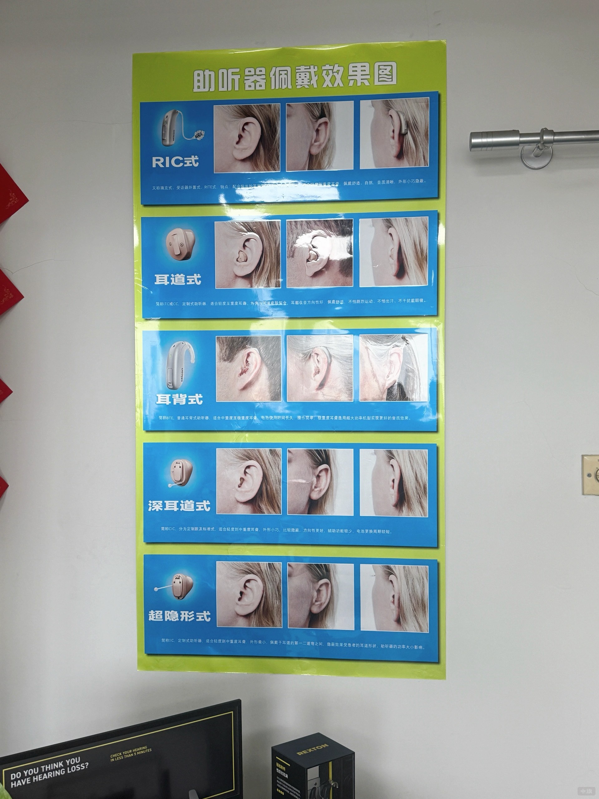 助聽器佩戴效果圖