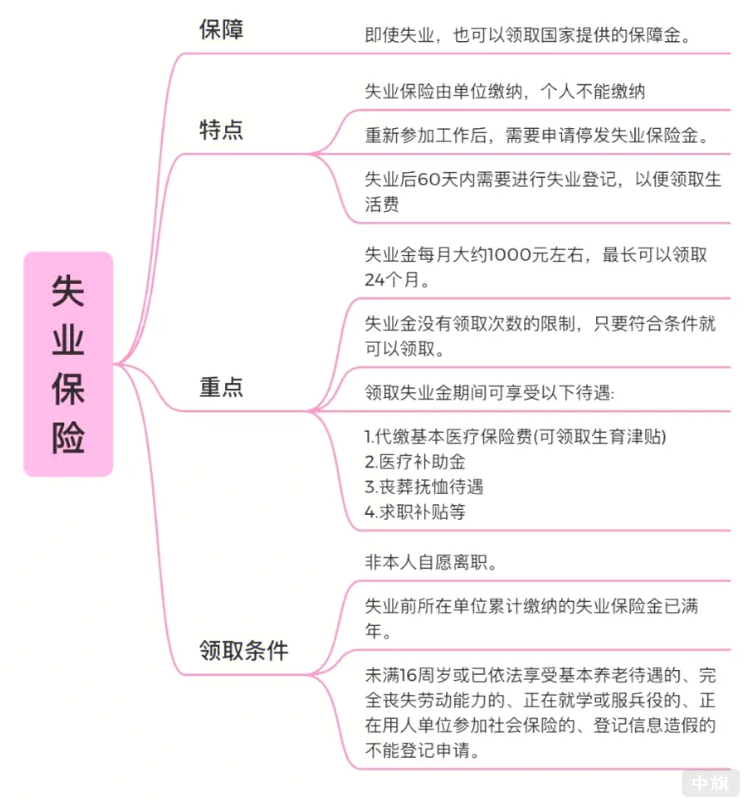 失業(yè)保險(xiǎn)保障了啥？