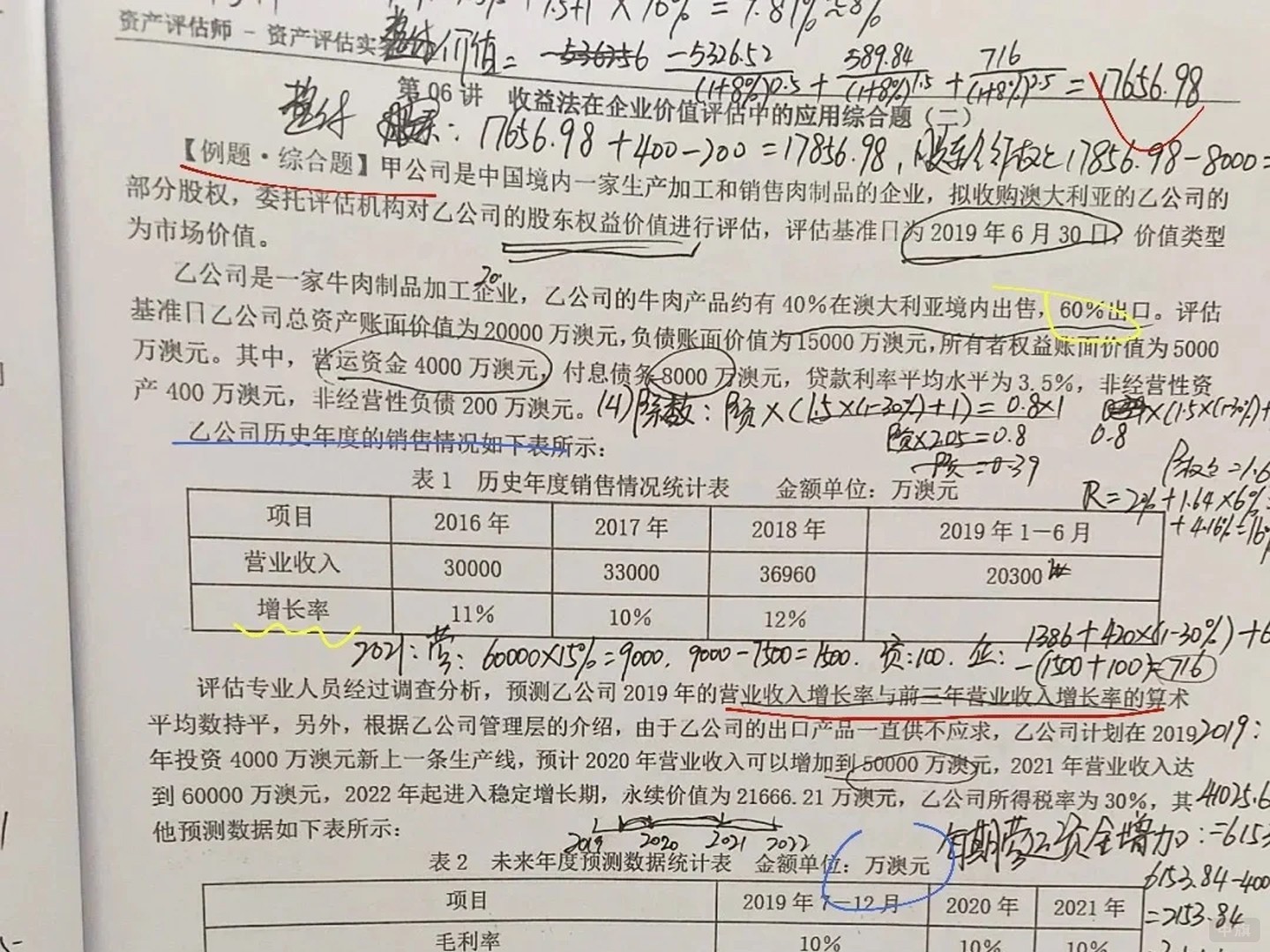 資產(chǎn)評估師備考中