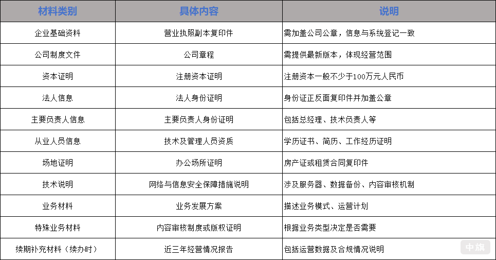 申請(qǐng)所需要的材料 申請(qǐng)所需要的材料