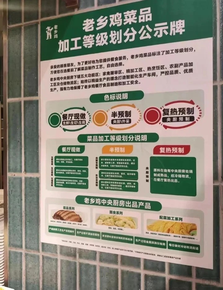 老鄉(xiāng)雞菜品加工等級(jí)劃分公示牌 老鄉(xiāng)雞菜品加工等級(jí)劃分公示牌