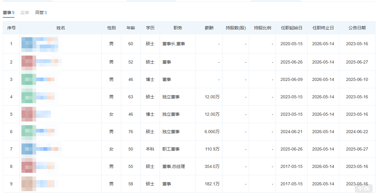 公司董事會(huì)增加很多 公司董事會(huì)增加很多