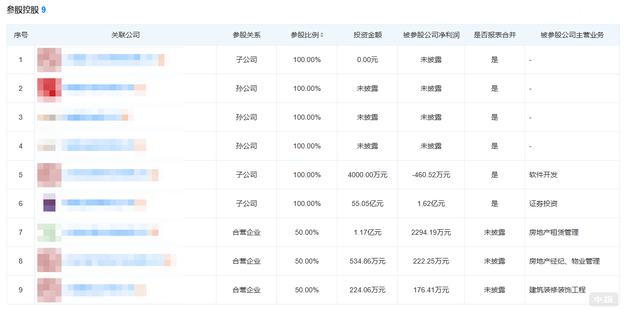 參與控股的控股企業(yè) 參與控股的控股企業(yè)
