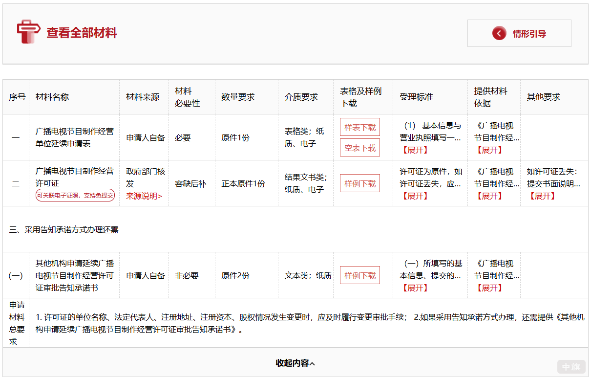 下載對應(yīng)的續(xù)期材料